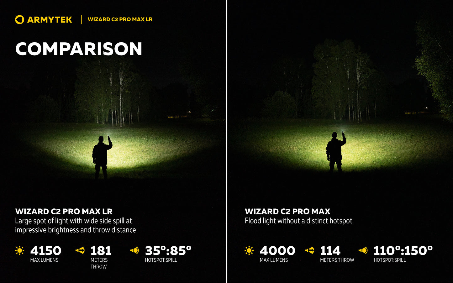 ARMYTEK Wizard C2 Pro Max LR Headlamp -4150 Lumens Cool White