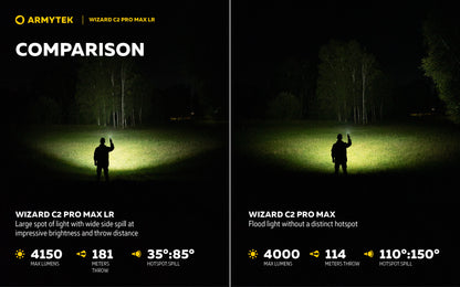 ARMYTEK Wizard C2 Pro Max LR Headlamp -4150 Lumens Cool White